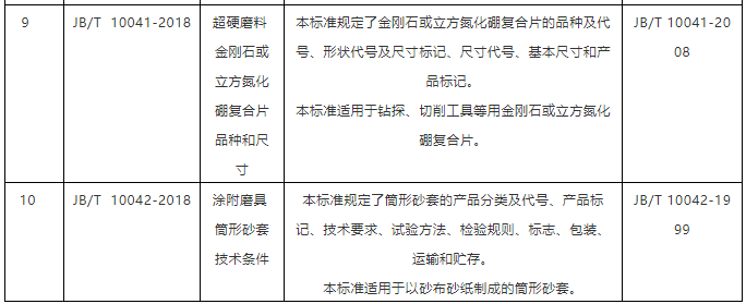 10項磨料磨具行業(yè)標準