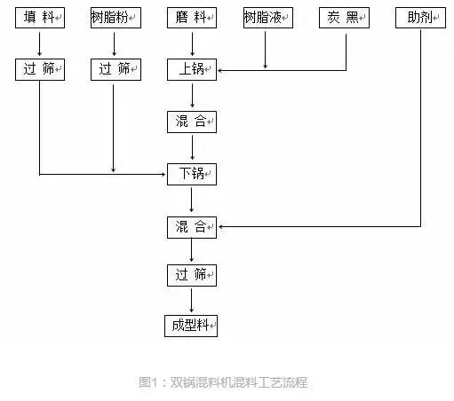 粉塵懸浮