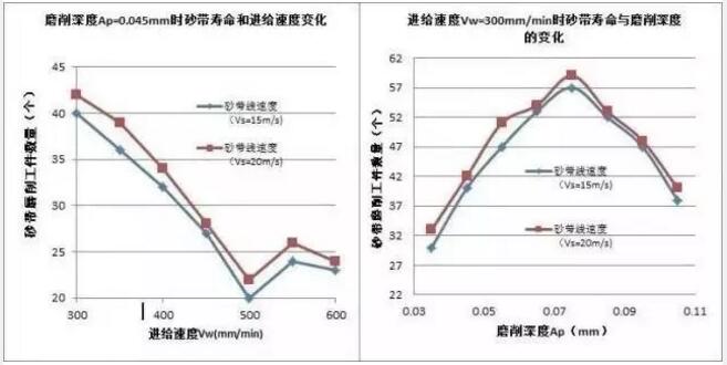 砂帶磨削