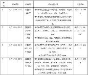 10項(xiàng)磨料磨具行業(yè)標(biāo)準(zhǔn)報(bào)批公示