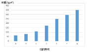 好的紙基選擇一定程度上已經(jīng)決定了砂紙的品質(zhì)