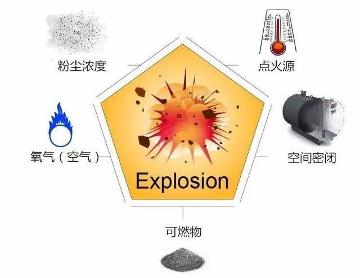 混料階段的樹(shù)脂磨具竟然會(huì)“爆炸”？