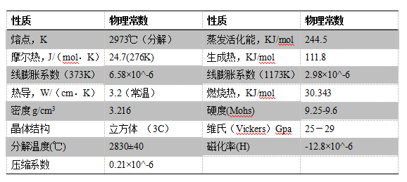 立方碳化硅