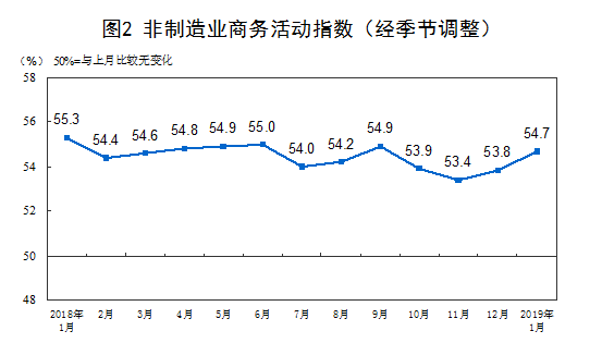 1月中國(guó)制造業(yè)PMI止跌回升