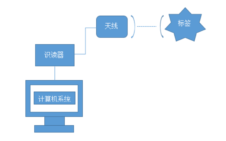 物聯(lián)網(wǎng)將如何重構(gòu)傳統(tǒng)工業(yè)？