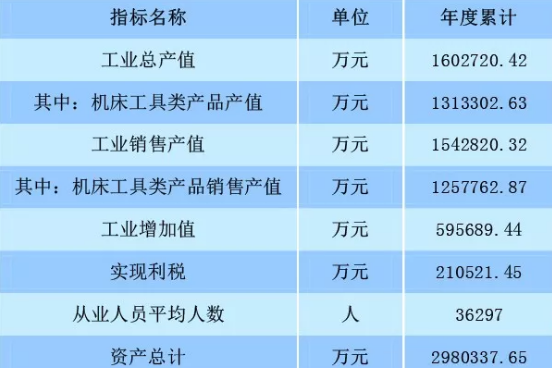 2018年1月至2019年4月我國工具行業(yè)經(jīng)濟運行情況